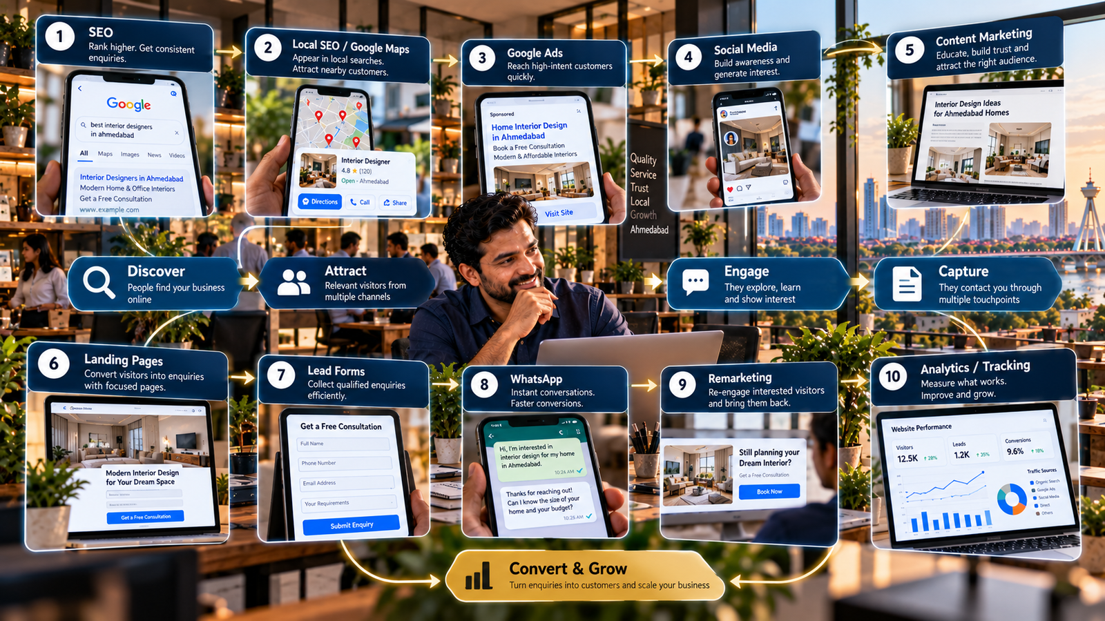 Online Lead Generation for Ahmedabad Businesses